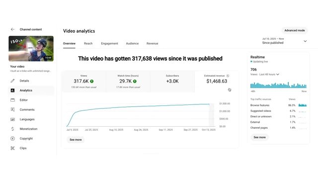 Youtube-Analysen des meistverdienenden Videos