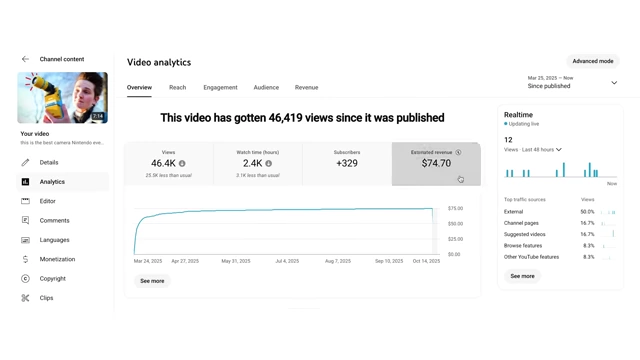 Youtube-Analysen des am wenigsten verdienenden Videos