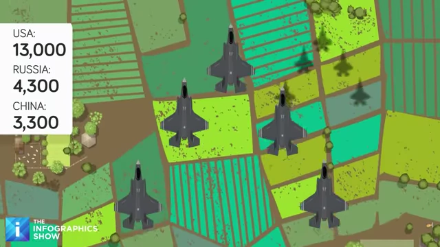 Total aircraft fleet comparison for USA, Russia, and China