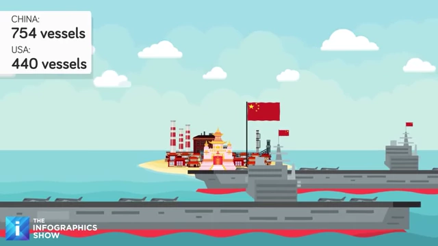 Total naval vessel count comparison for China and USA