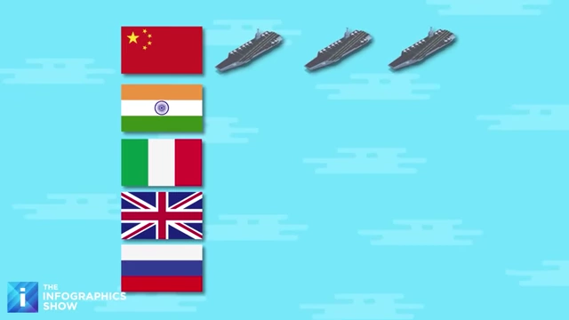 Aircraft carrier count comparison by country