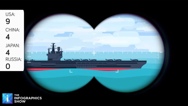Helicopter carrier count comparison by country