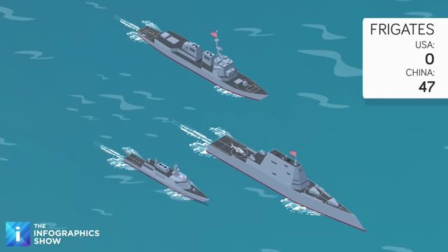 Frigate count comparison for USA and China