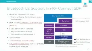 A diagram illustrating the Bluetooth LE stack support within the nRF Connect SDK, showing how the user's application interacts with samples, libraries, middleware, the Zephyr RTOS, and the underlying hardware.