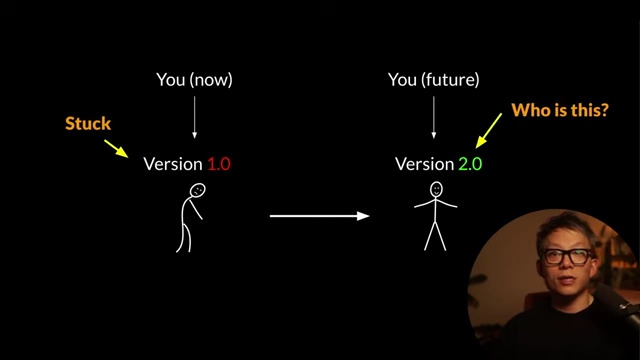 The gradual transformation from "You (now) Version 1.0" to "You (future) Version 2.0" through incremental steps