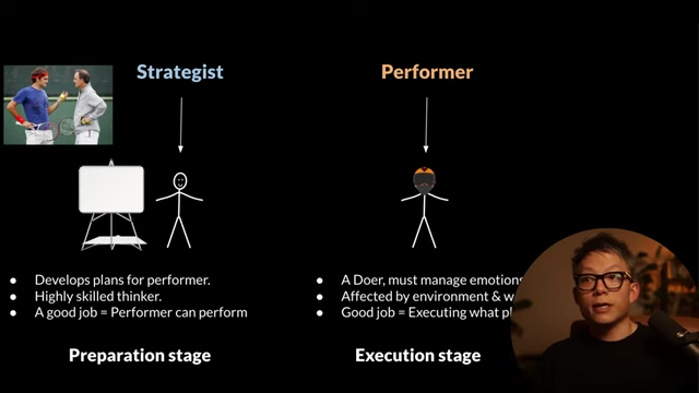 The strategist (planning) and performer (execution) dynamic, highlighting how complex plans often overwhelm the performer