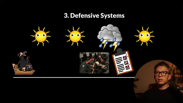 Defensive systems: a checklist and preparation for navigating unexpected storms in life