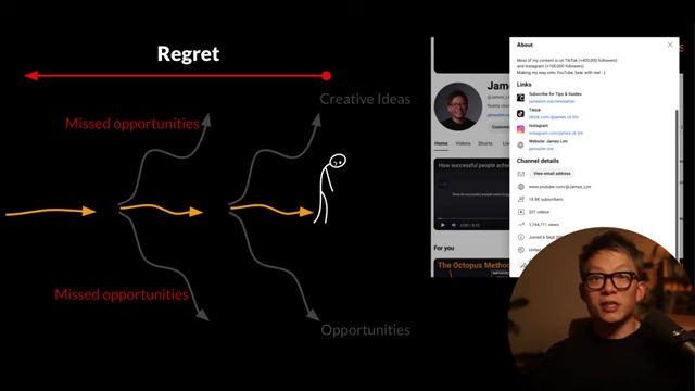 A timeline showing the speaker's regret and missed opportunities due to delayed action on creative ideas