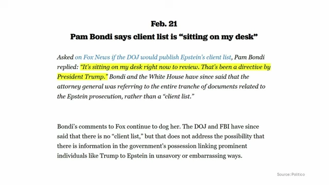 Pam Bondi stated in February that Epstein's client list was "sitting on my desk" for review, a directive from President Trump