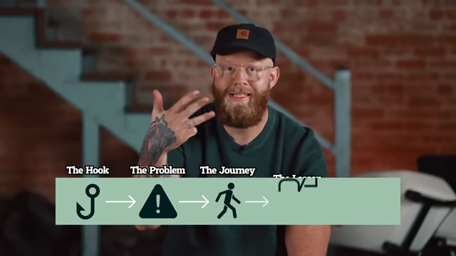 A flowchart illustrating the storytelling framework: Hook, Problem, Journey, Lesson, and Call to Action.