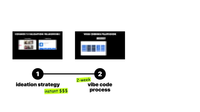 Overview of the ideation strategy and 2-week vibe code process