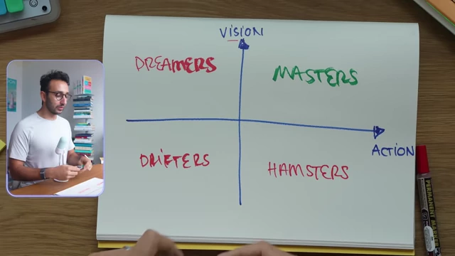 Productivity Matrix Quadrants: Drifters, Dreamers, Hamsters, Masters