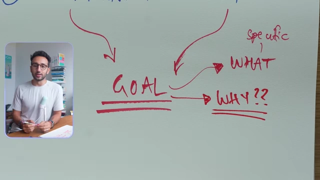 Goal clarification: Specific What and Emotional Why