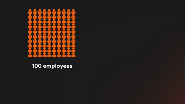 A baseline of 100 employees for customer service.