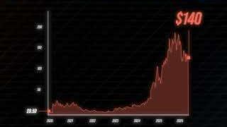 Palantir's stock performance over five years from 2020 to 2025