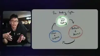 The Mastery Cycle Diagram