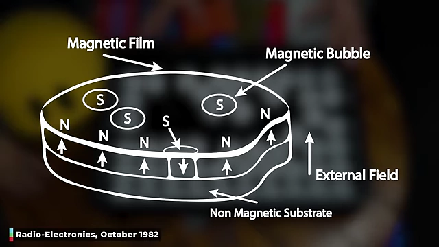 Diagram illustrating how magnetic domains (bubbles) form on a substrate.
