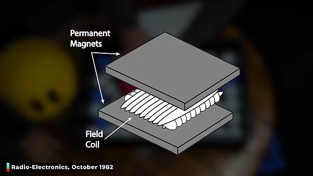 Diagram showing how permanent magnets and field coils generate a rotating magnetic field to move bubbles.