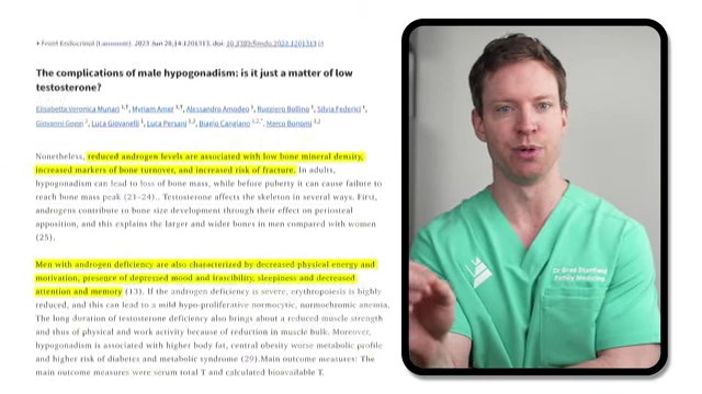 Screenshot of a research paper discussing the complications of male hypogonadism, highlighting that reduced androgen levels are associated with low bone mineral density, decreased physical energy, depressed mood, and increased risk of fracture.