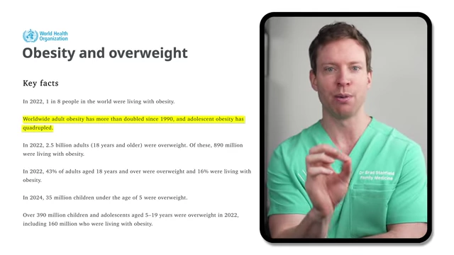 Screenshot from the World Health Organization website showing key facts about obesity and overweight, highlighting that worldwide adult obesity has more than doubled since 1990 and adolescent obesity has quadrupled.
