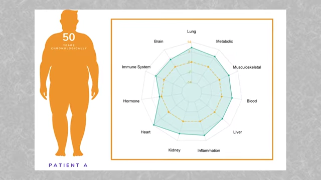 True Diagnostics Symphony Age Clock Overview