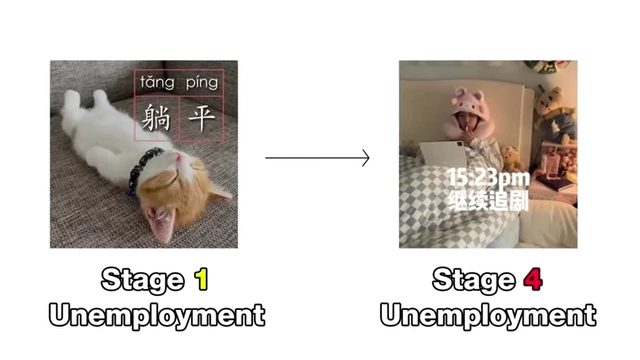 A visual illustrating the progression from 'Lying Flat' (Stage 1 Unemployment) to 'Rat People' (Stage 4 Unemployment)