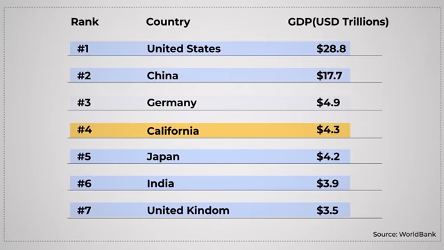 Global GDP ranking updated for 2024 comparison