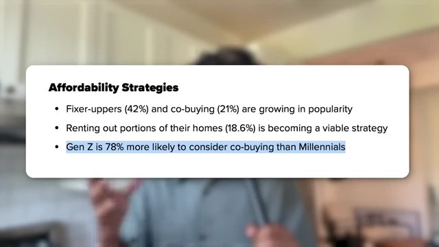 Graphic showing Gen Z is 78% more likely to consider co-buying than Millennials