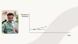 Number of Attempts Over Time