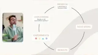 Problem-Hypothesis-Experiment Cycle
