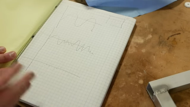 Hand-drawn diagrams illustrating how different frequencies can combine to form a signal