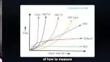Time Complexity Graph