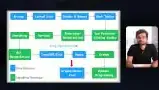 Roadmap for learning Data Structures and Algorithms