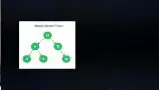 Binary Search Tree Diagram