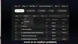 LeetCode Difficulty Filters