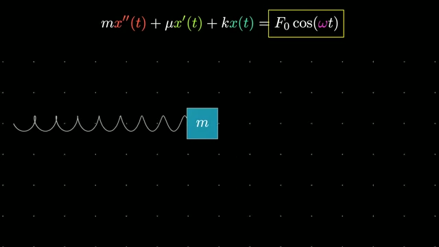 The differential equation mx''(t) + μx'(t) + kx(t) = F0 cos(ωt) representing a mass on a spring with damping and an external oscillating force.
