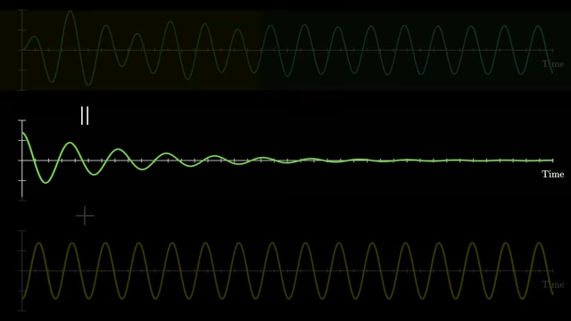 The total solution is decomposed into two components: the decaying oscillation from the unforced system and the sustained oscillation from the external driving force.