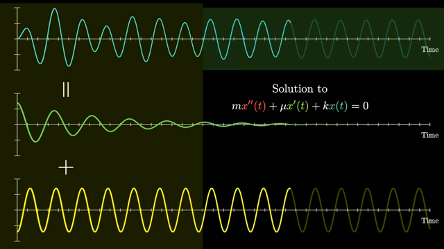 Illustration of how the initial "wibbling" behavior of the forced oscillator results from the superposition of the decaying natural oscillation and the steady-state driven oscillation, with the natural oscillation eventually fading away.