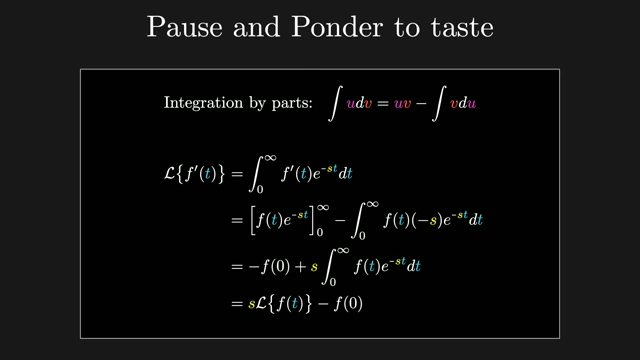 The derivation of the Laplace transform of a derivative using integration by parts, a formal but less intuitive method.