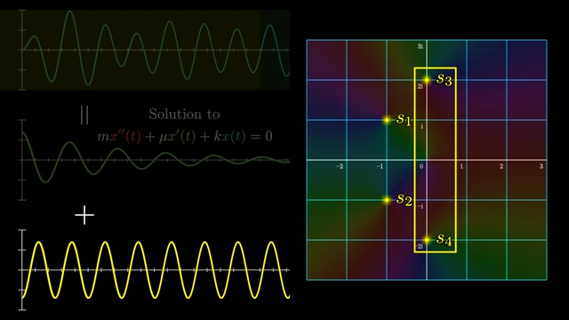 The s-plane poles (natural and forced) corresponding to the two components of the time-domain solution: a decaying oscillation and a sustained oscillation.