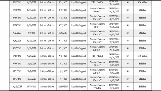 A tentative schedule of Treasury Buyback Operations, showing various security types and their maturity ranges for buybacks, with a focus on longer-term debt.