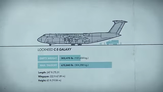 Specifications of the Lockheed C-5 Galaxy military transport aircraft
