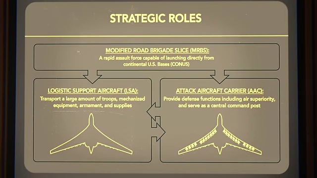 Diagram showing the strategic roles of the CL-1201 as a Logistic Support Aircraft and an Attack Aircraft Carrier