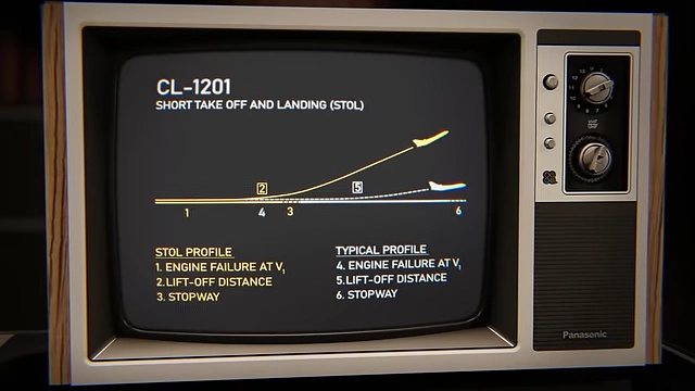 Graph comparing the STOL profile with a typical take-off profile for the CL-1201