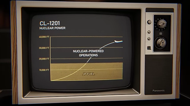 Graph showing the CL-1201's operational altitude for JP fuel and nuclear-powered flight