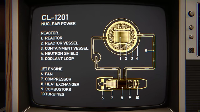 Diagram detailing the CL-1201 nuclear power system, including reactor, containment vessel, coolant loop, and jet engine components