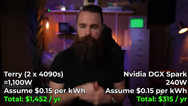 Power consumption and annual cost comparison
