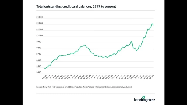 Total outstanding credit card balances, 1999 to present