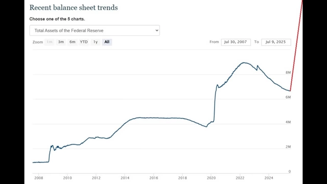 Projected Federal Reserve Balance Sheet to Address Sovereign Credit Crisis