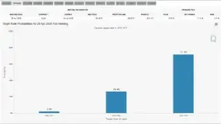 Target Rate Probabilities for 29 Apr 2026 Fed Meeting